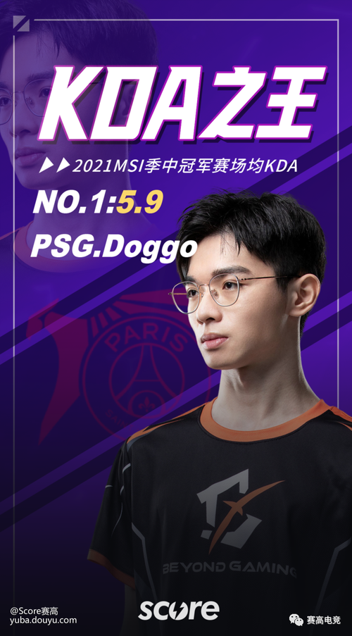 Msi对抗赛最数据 Dk后来居上 Psg成为最大黑马 上 英雄联盟的鱼吧 斗鱼鱼吧