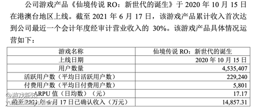 字节跳动第一款破10亿流水中重度游戏诞生了 仙境传说的鱼吧 斗鱼鱼吧